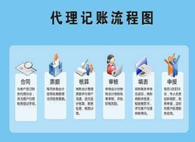 代理记账主要内容